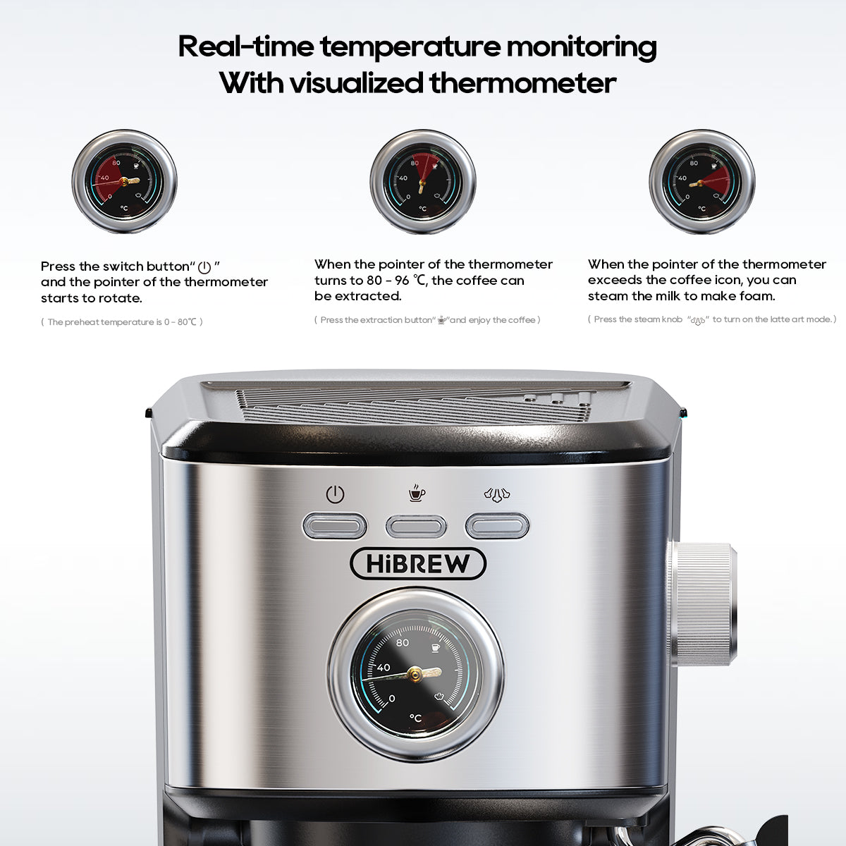 Real-Time Temperature Monitoring