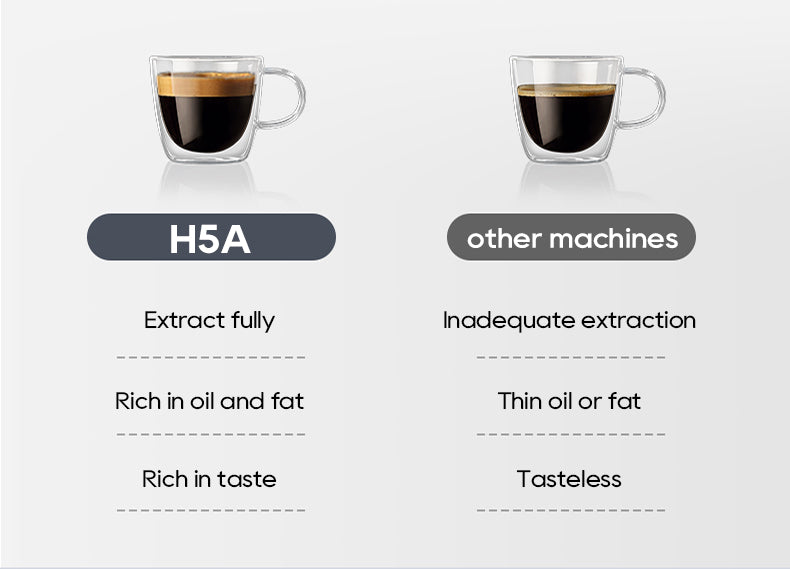 HiBREW H5A Coffee Machine – 15Bar Espresso Maker with One-Touch Extraction & Milk Frother