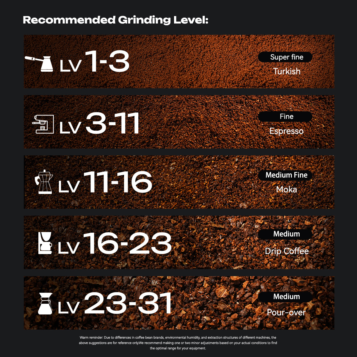HiBREW G3 Plus: Moedor de café de precisão com 31 níveis, tecnologia antiestática Plasma e tela sensível ao toque inteligente – perfeito para espresso, café coado e muito mais.