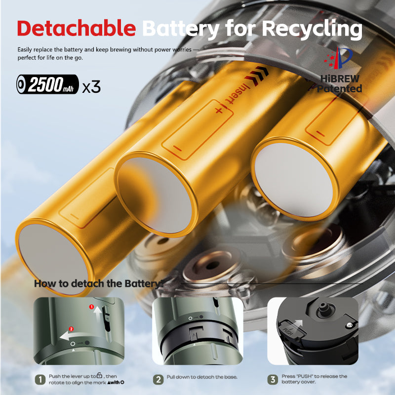 Batteries and Battery Chargers for H4C